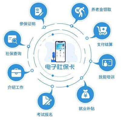 晉城人注意！電子社保卡申領指南與密碼安全須知